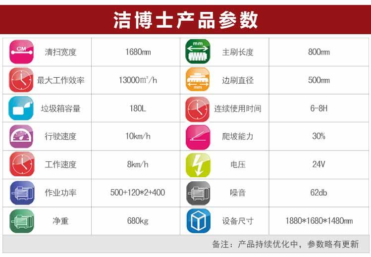 潔博士新款掃地車1680參數(shù) 潔博士新款掃地車1680參數(shù)