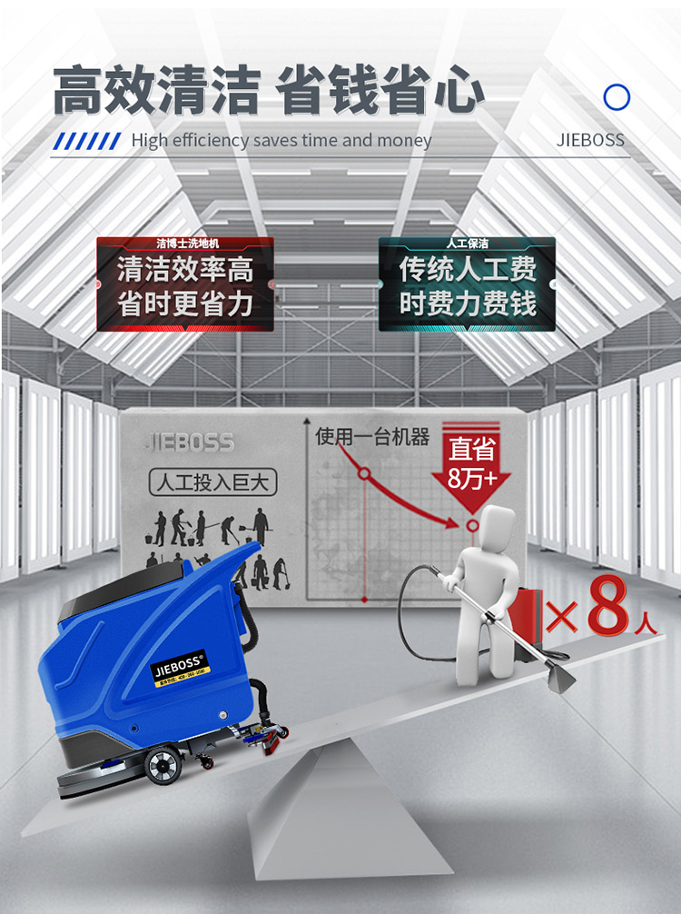 潔博士手推式電動洗地機550X 潔博士手推式電動洗地機550X